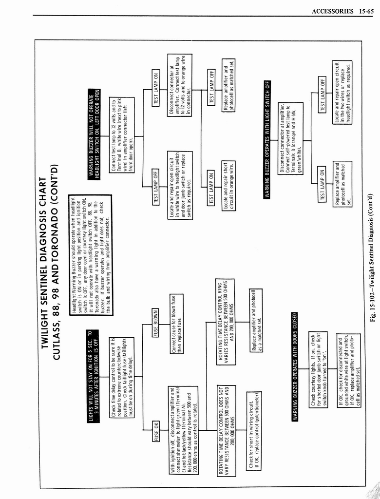 n_1976 Oldsmobile Shop Manual 1373.jpg